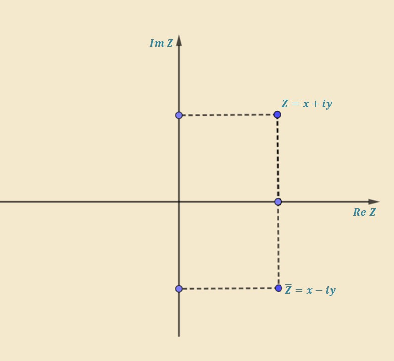 مرافق العدد العقدي
 Karmaşık Sayının Eşleniği
Conjugate of a Complex Number