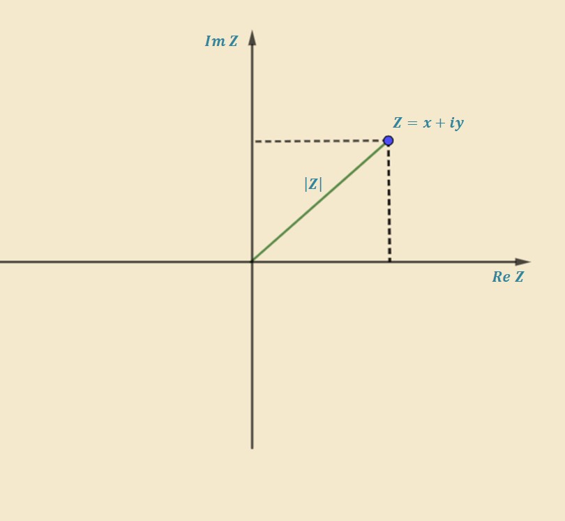 طويلة عدد عقدي
Karmaşık Sayının Modülü
Modulus of a Complex Number