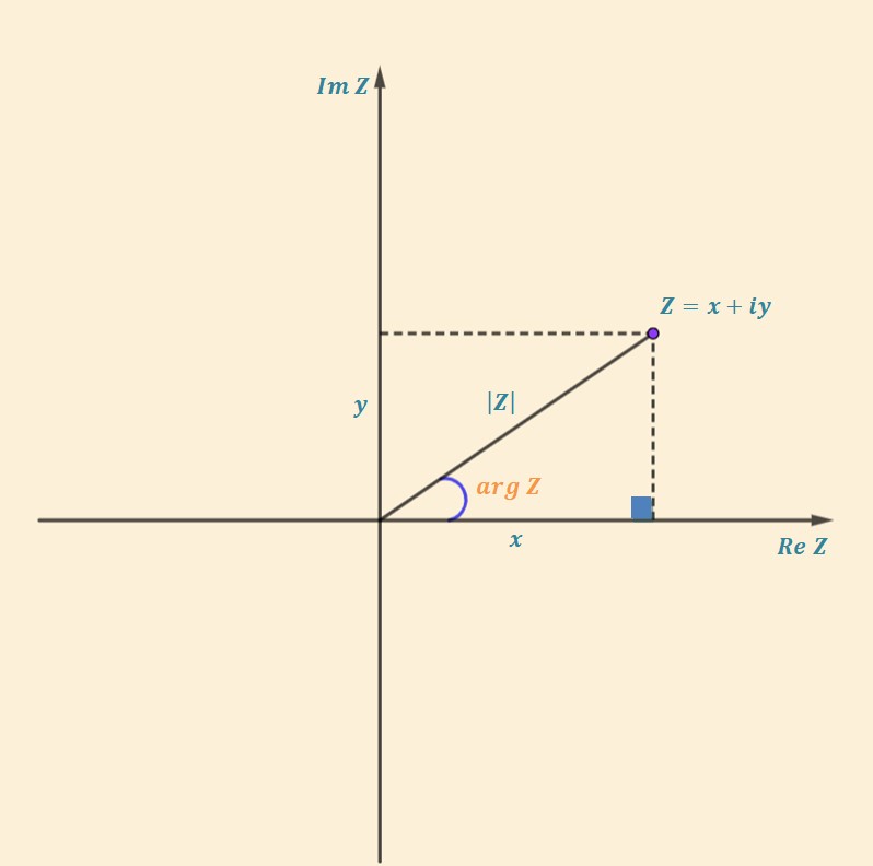 سعة عدد عقدي
Karmaşık Sayının Argümenti
Argument of a Complex Number